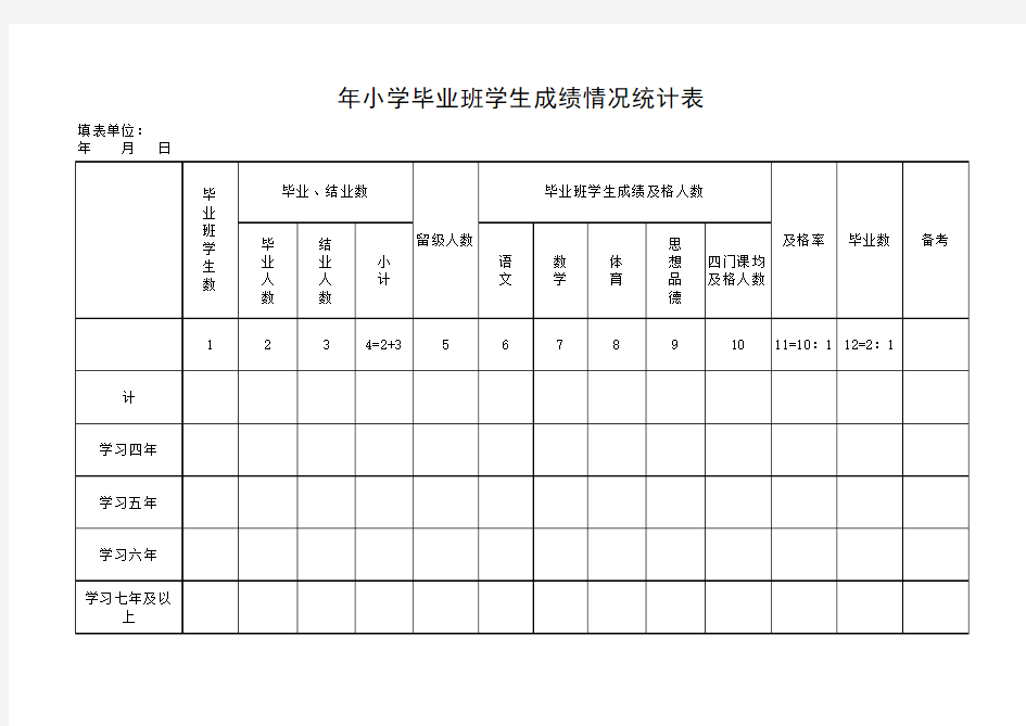 学生成绩情况统计表(档案样表)