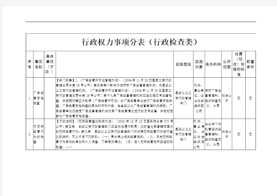 行政权力事项分表(行政检查类)