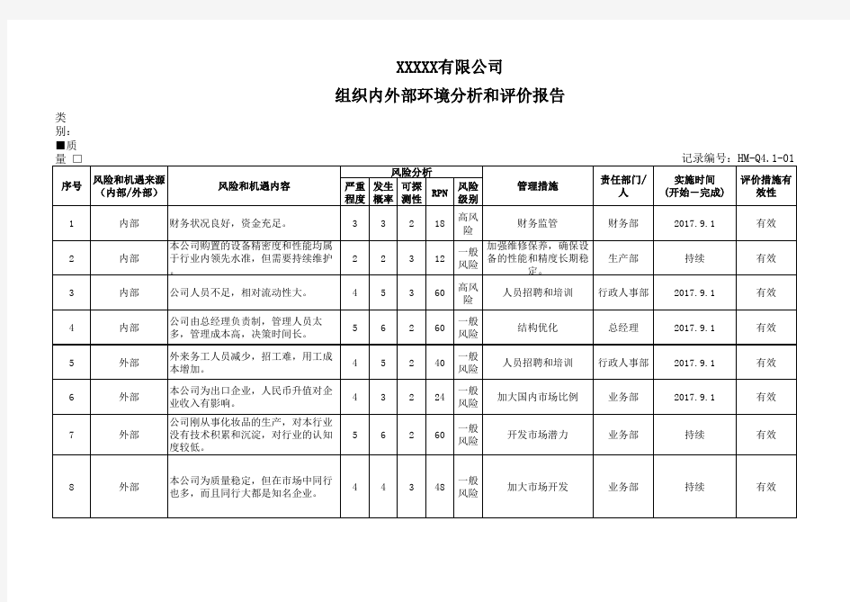 ISO9001-2015版风险评估记录表