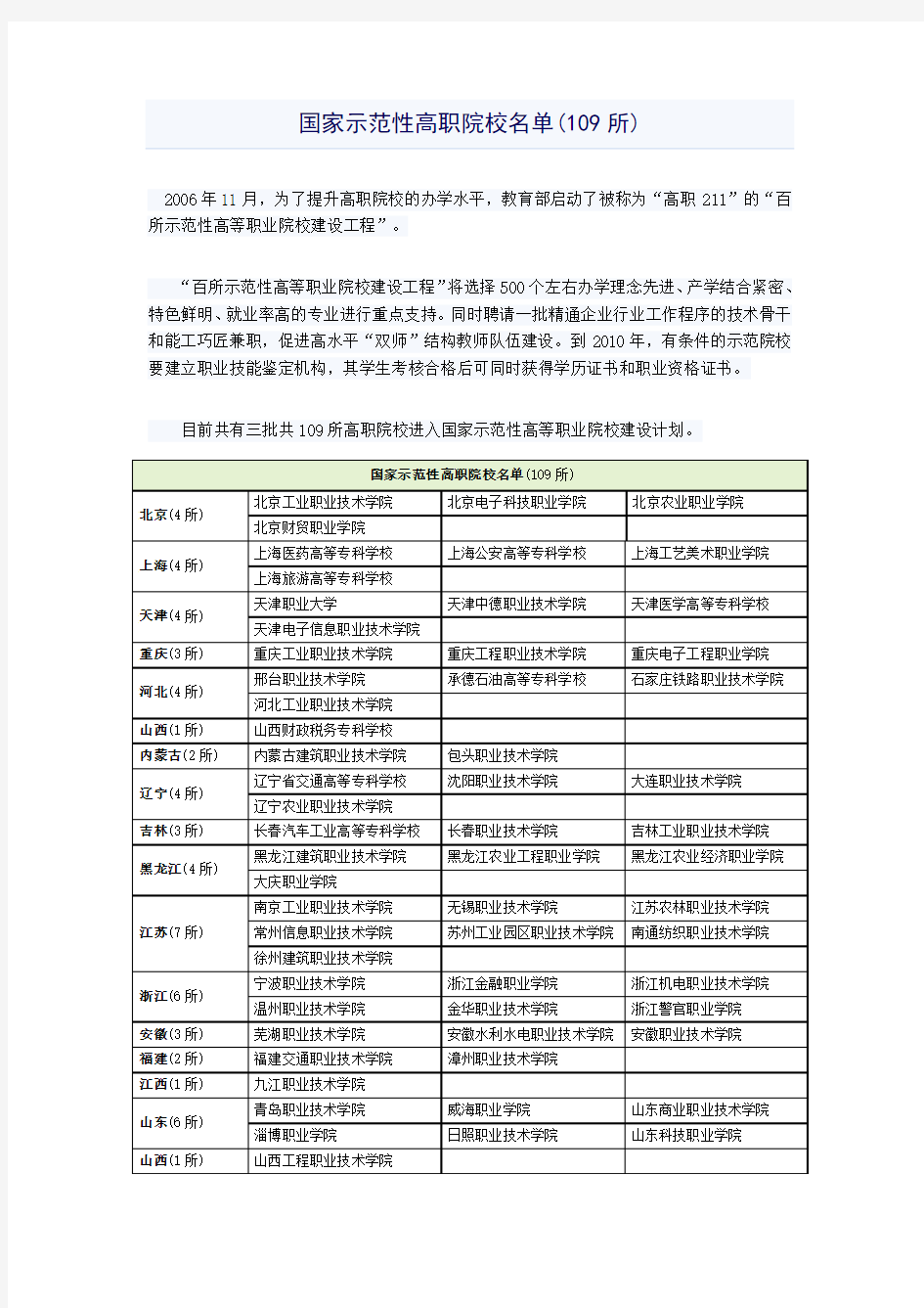 国家示范性高职院校名单(109所