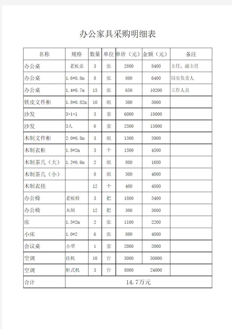 办公家具采购明细表