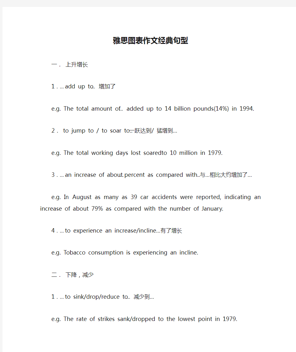 雅思图表作文经典句型