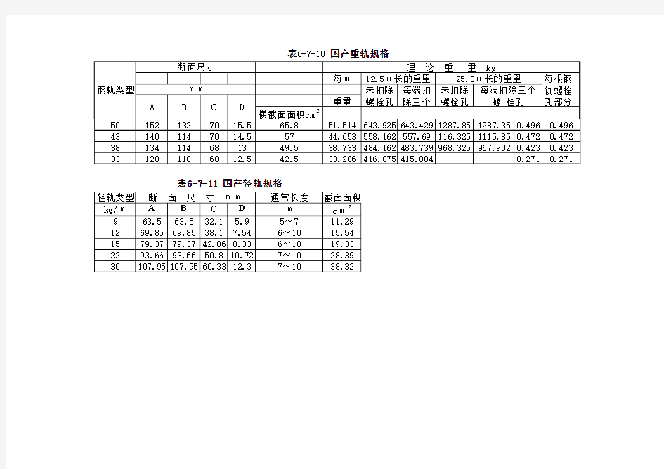 钢轨规格