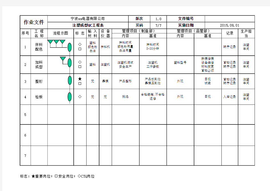 注塑成型QC工程表