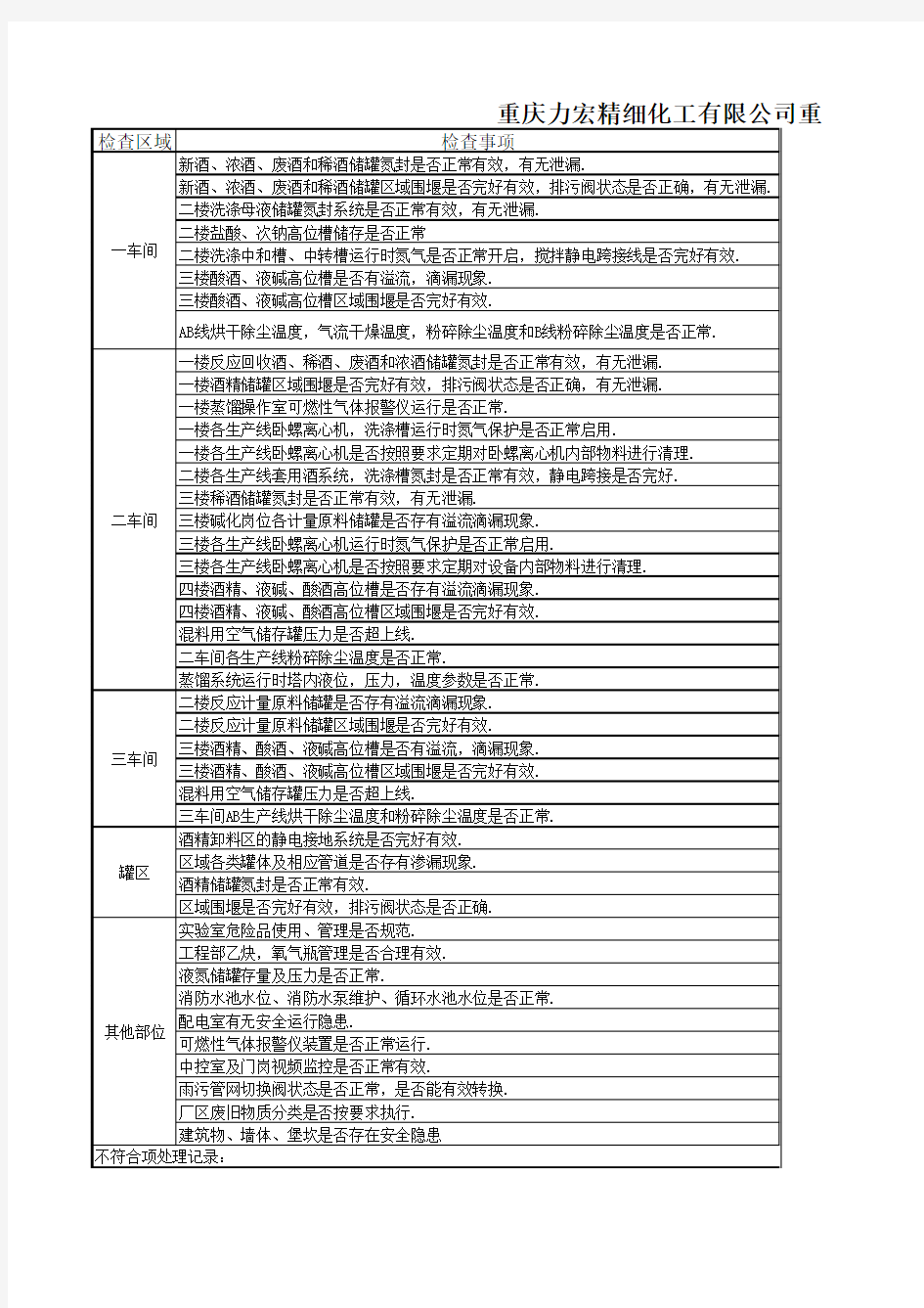 厂区重点部位日常安全检查表