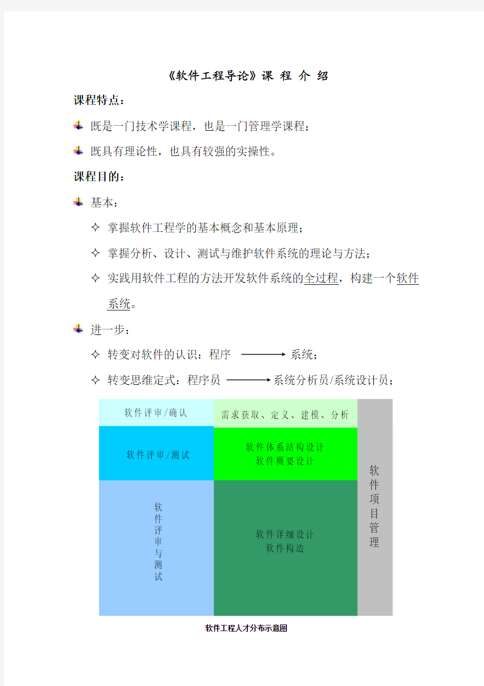 惠州学院软件工程导论课程介绍  刘宇芳老师