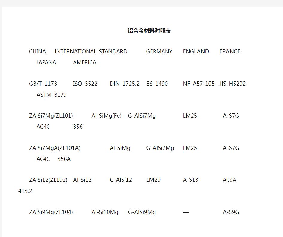 世界标准铸造铝合金材料对照