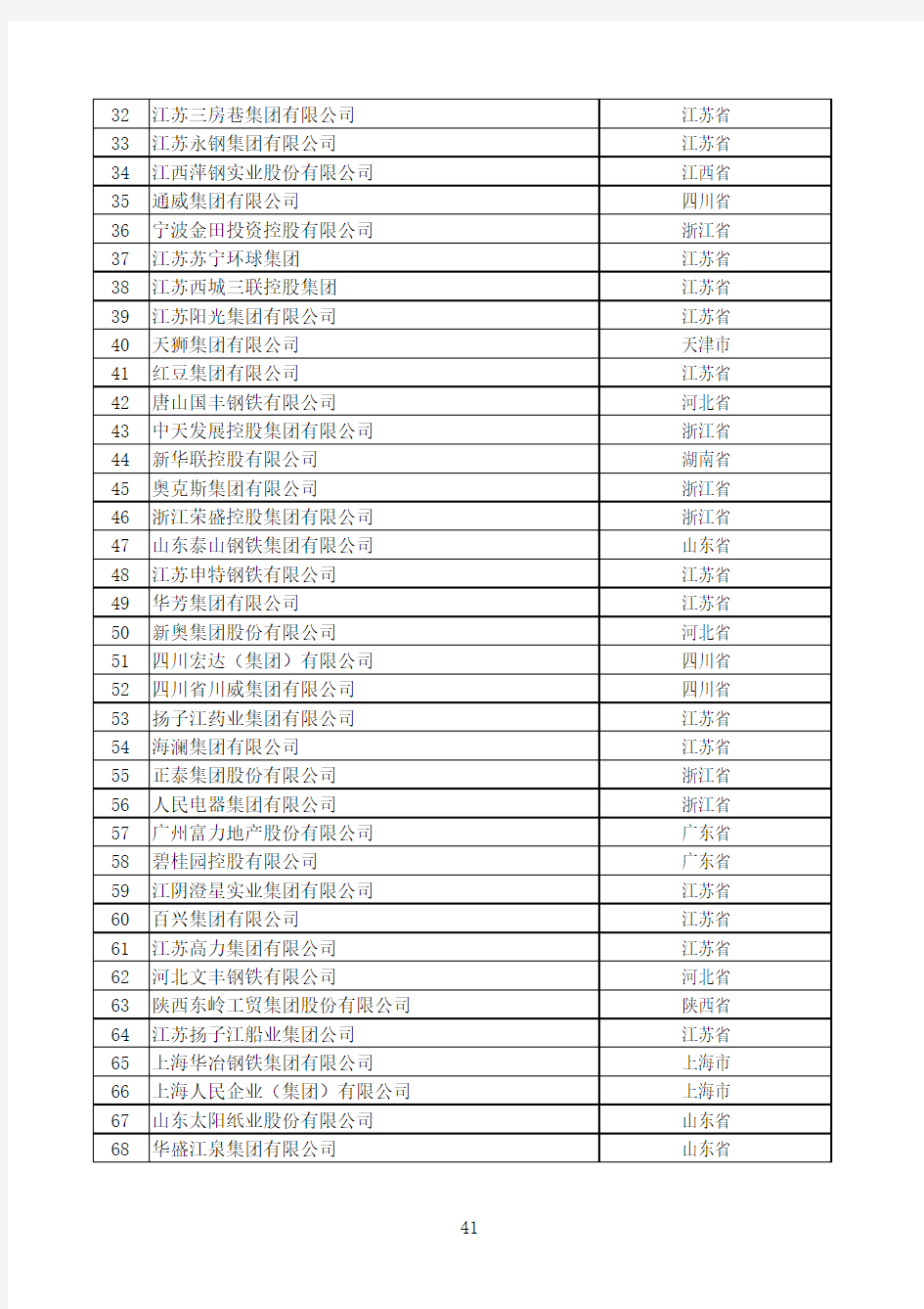 2011年中国民营企业100强名单