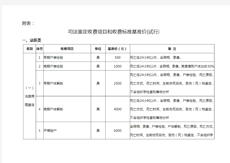 司法鉴定收费标准