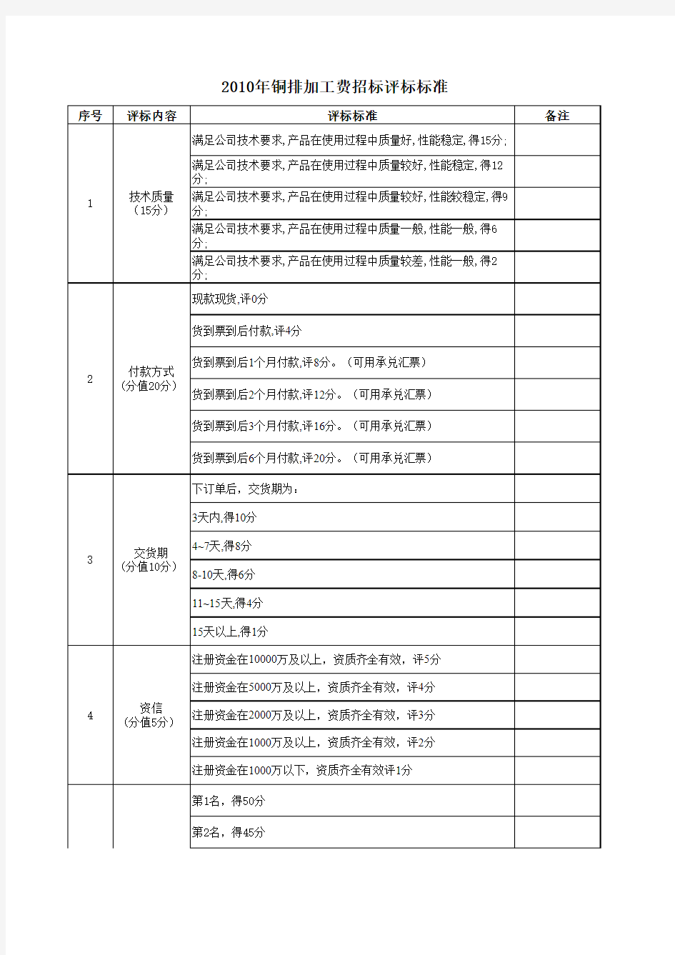 招标评标方案及标准