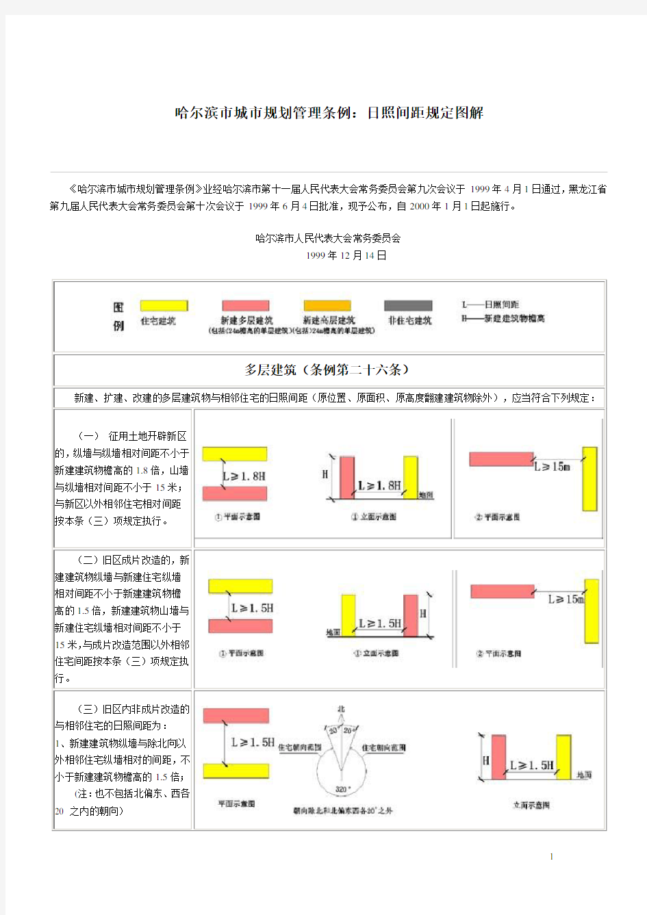 哈尔滨市城市规划管理条例：日照间距规定图解