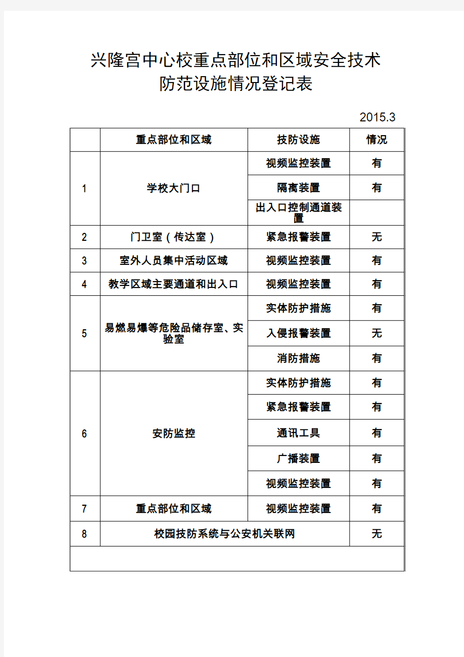 小学重点部位及区域安全技术防范设施配置情况登记及汇总表