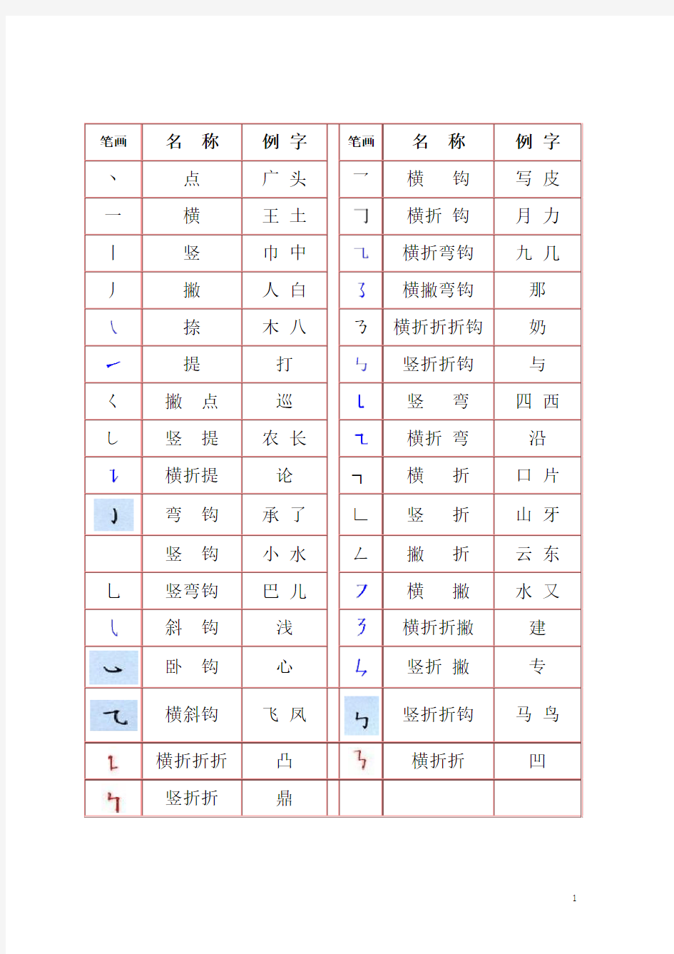 学前班儿童学习中文笔画