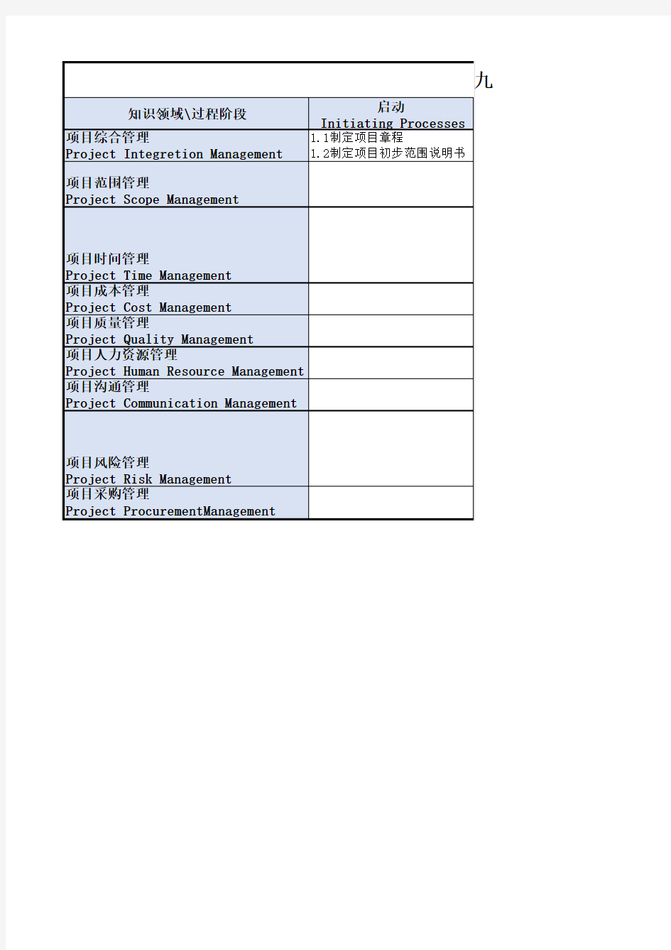 项目管理九大知识领域与五大过程
