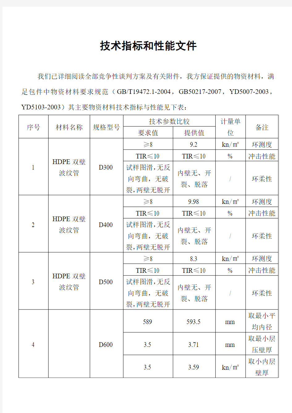 技术指标和性能文件