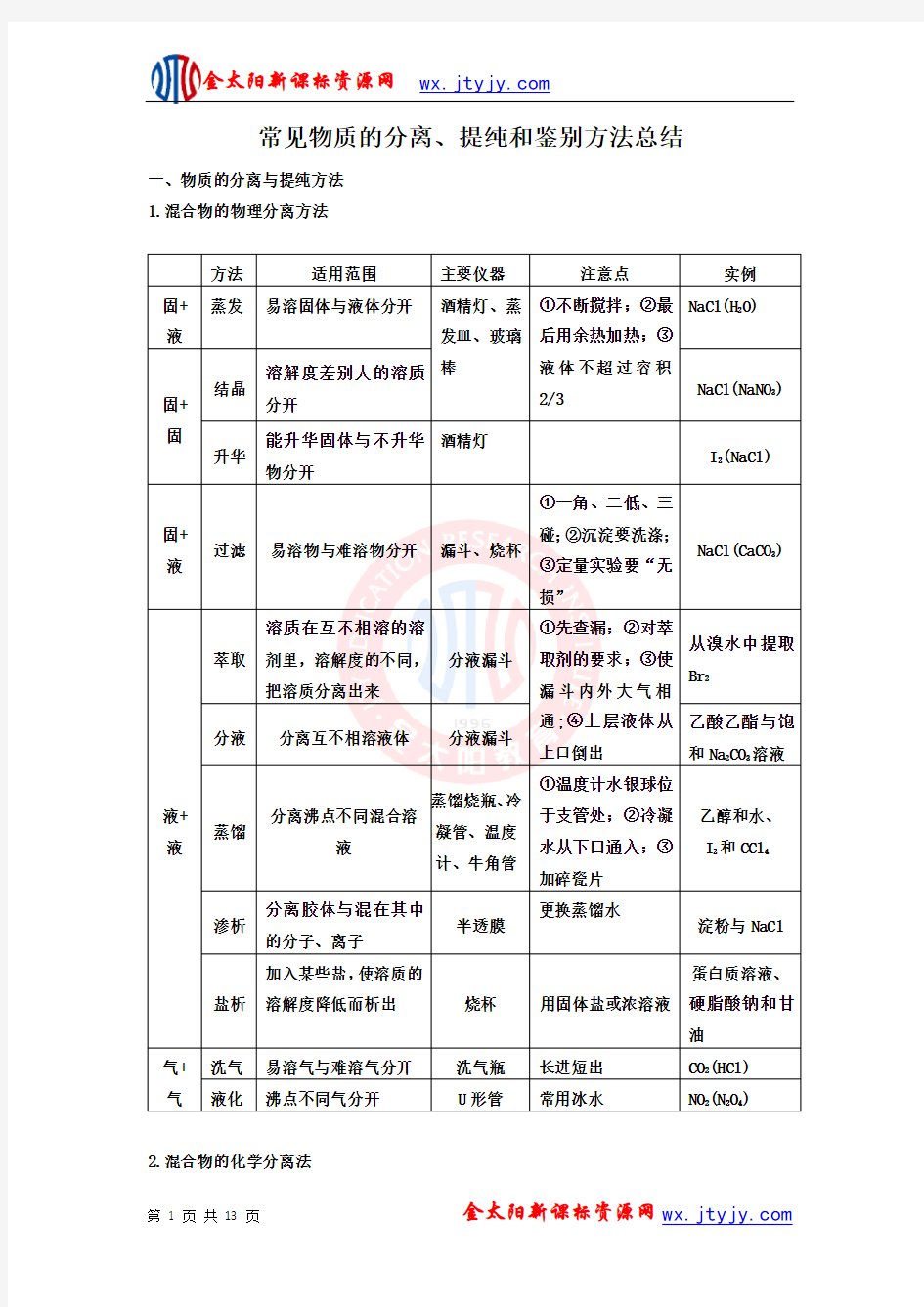 常见物质的分离、提纯和鉴别方法总结