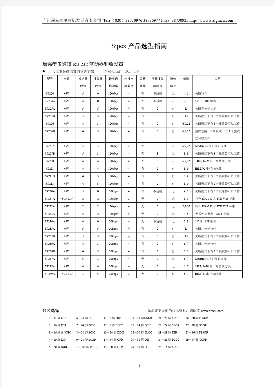 Sipex选型指南