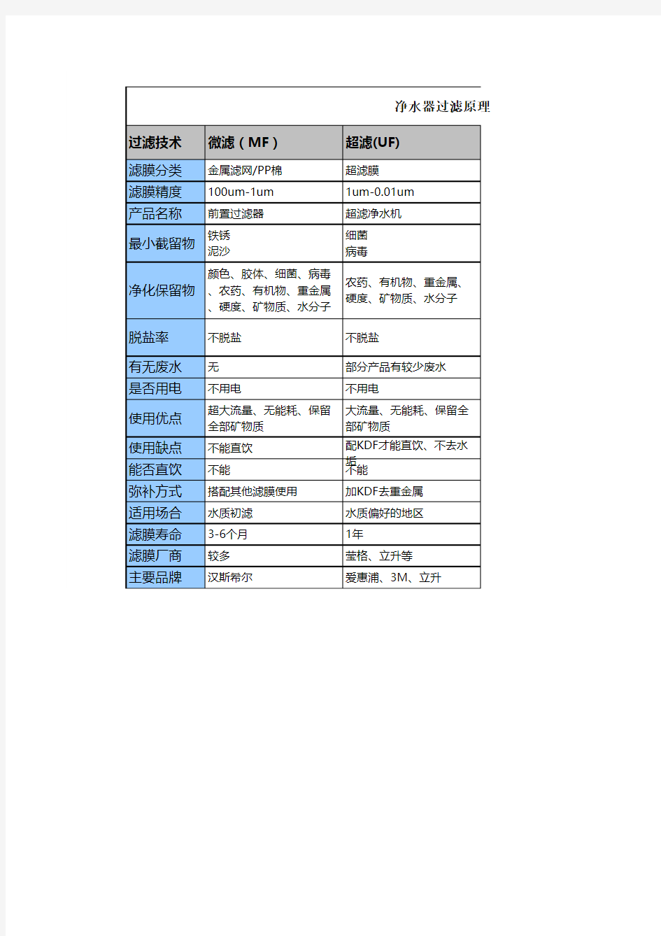 净水器过滤技术原理