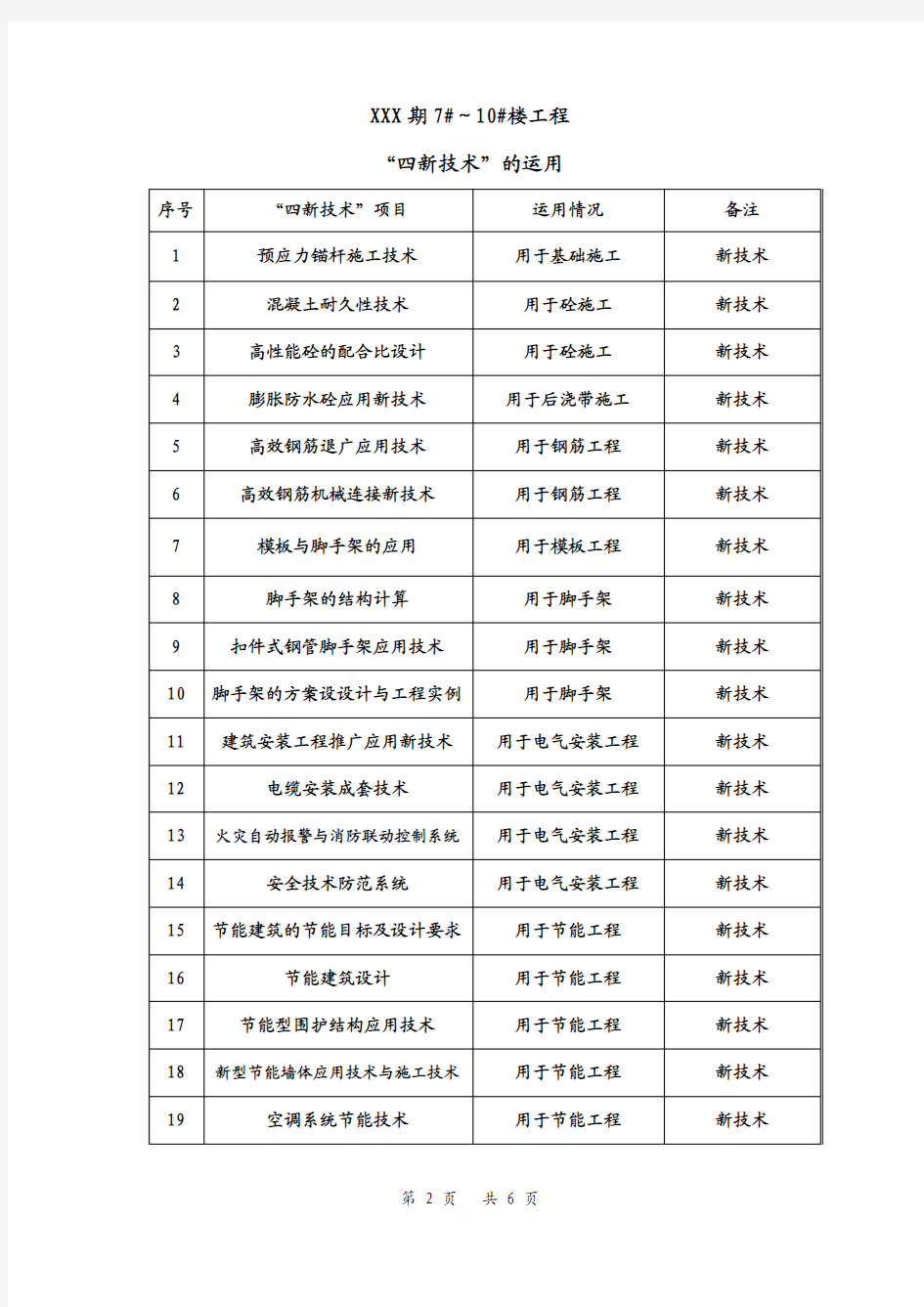 四新技术的应用情况