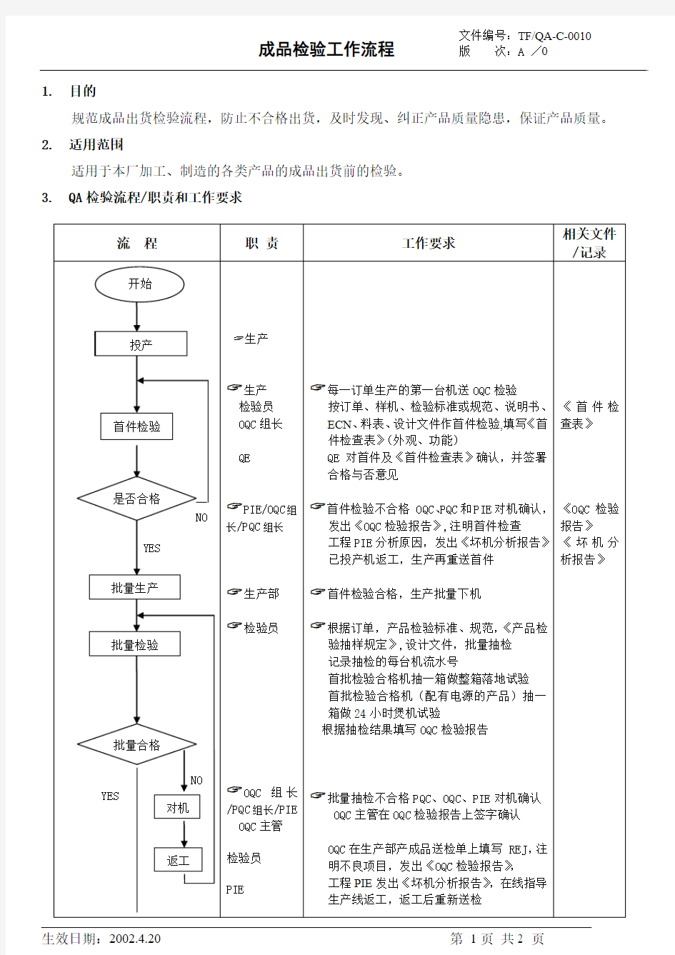 10 成品检验工作流程