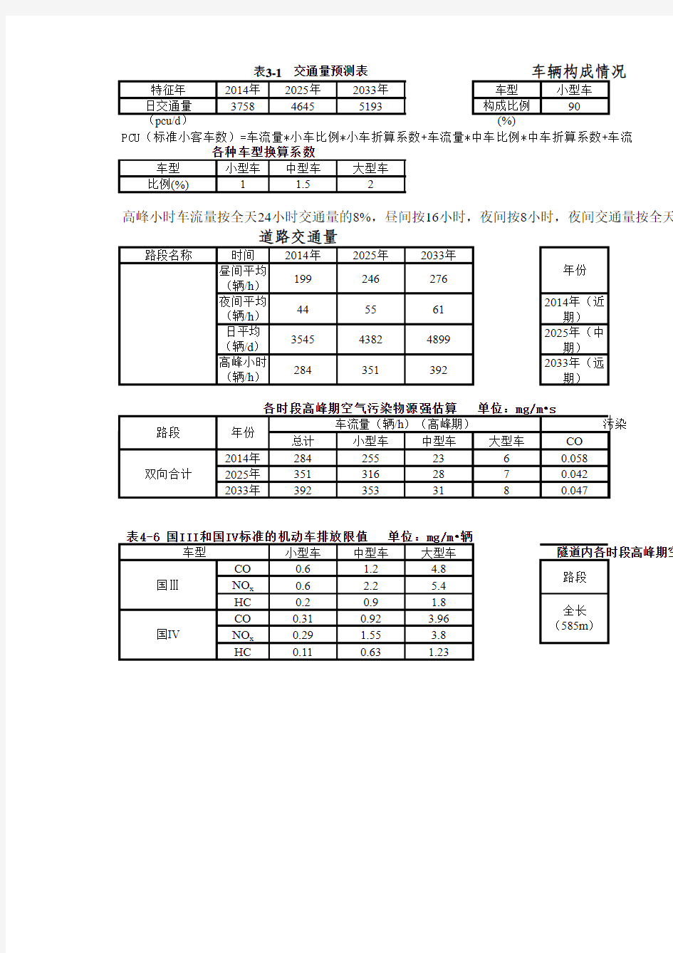 隧道项目车流量、汽车尾气计算