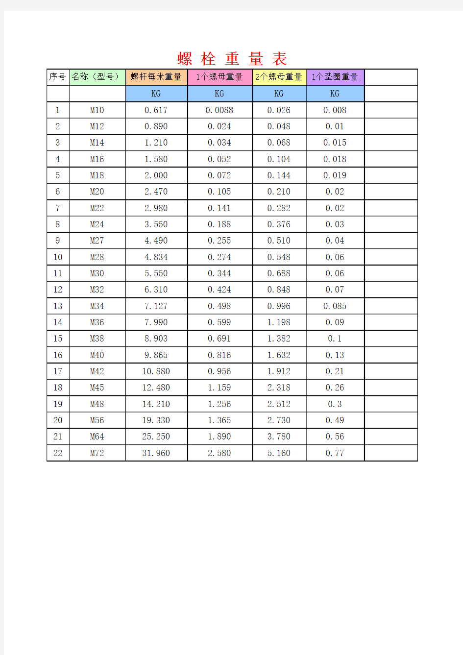 螺栓重量表