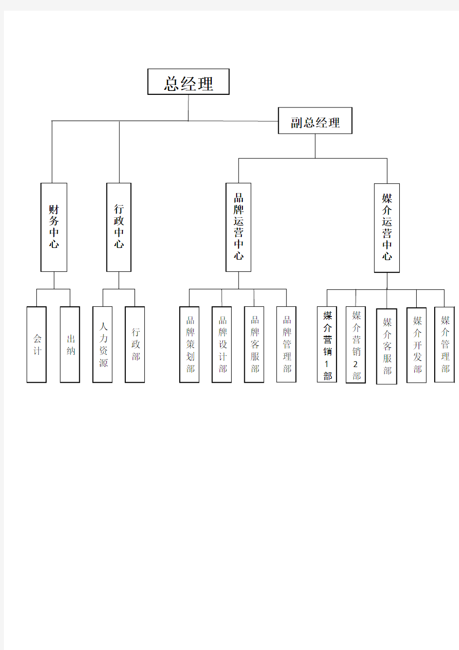 广告传媒公司组织构架