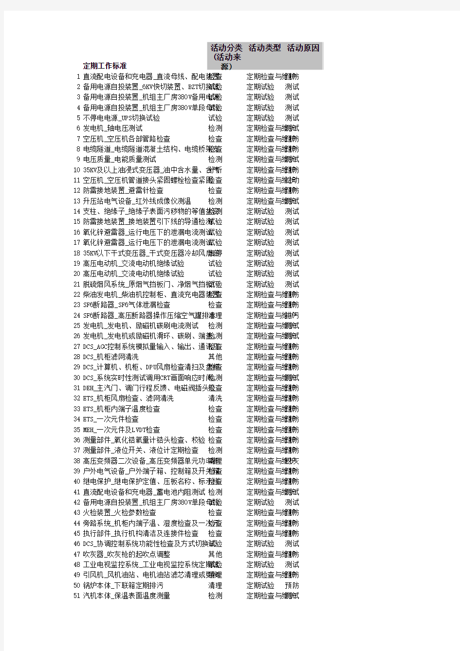 湘潭电厂检修定期工作1号机组(300MW机组)