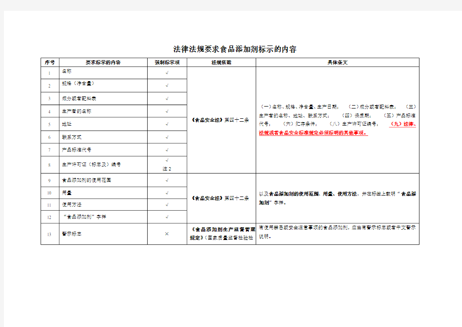 食品添加剂标签标示内容