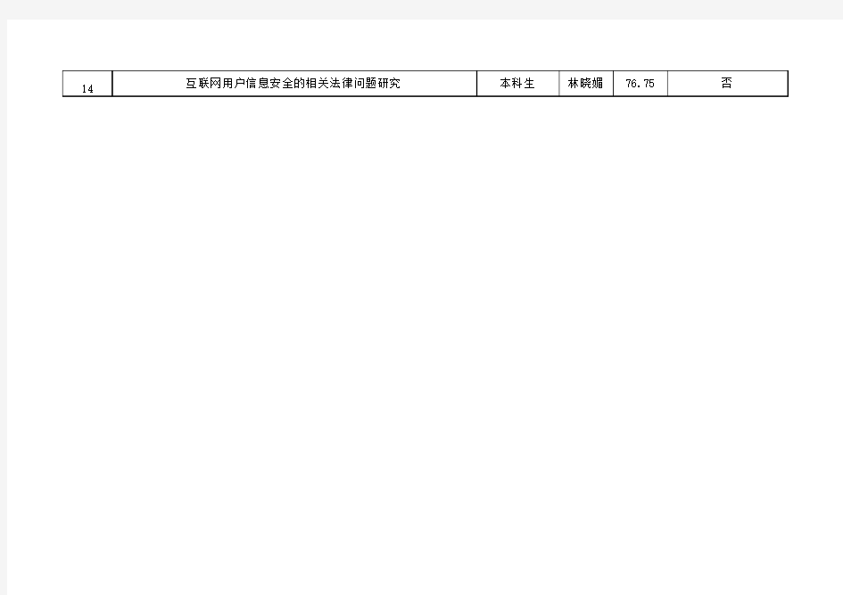 2013121746法学院2012-2013年挑战杯结项评分汇总表(本科生)