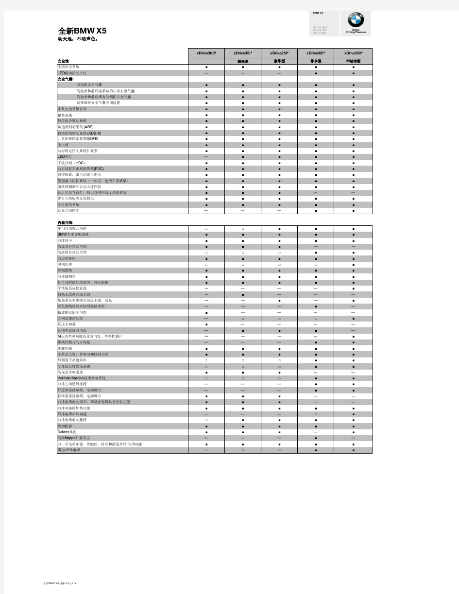 2014宝马X5(F15)配置单