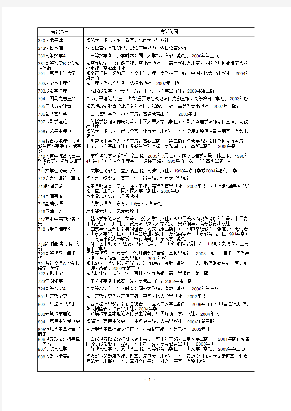 考试科目考试范围340艺术基础《艺术学概论》彭吉象著北京大学出版社