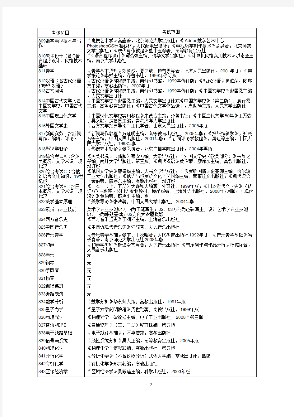 考试科目考试范围340艺术基础《艺术学概论》彭吉象著北京大学出版社
