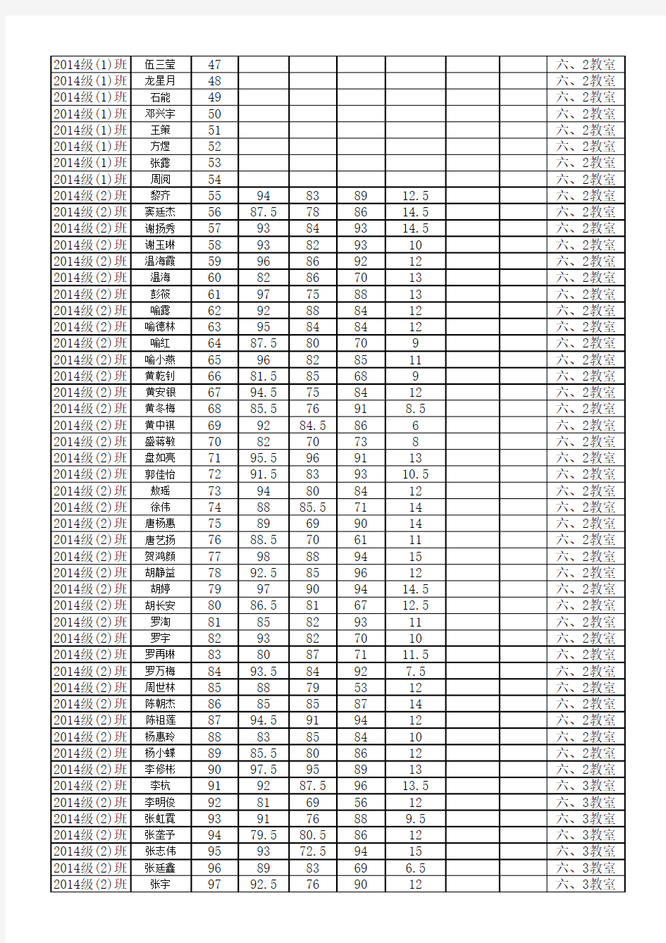 2013年10月18日六年级第三次月考成绩统计表