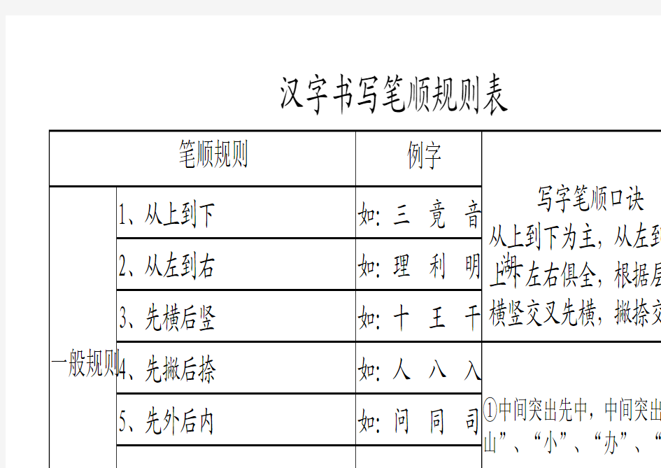 汉字笔画名称和笔顺规则及字体结构大全