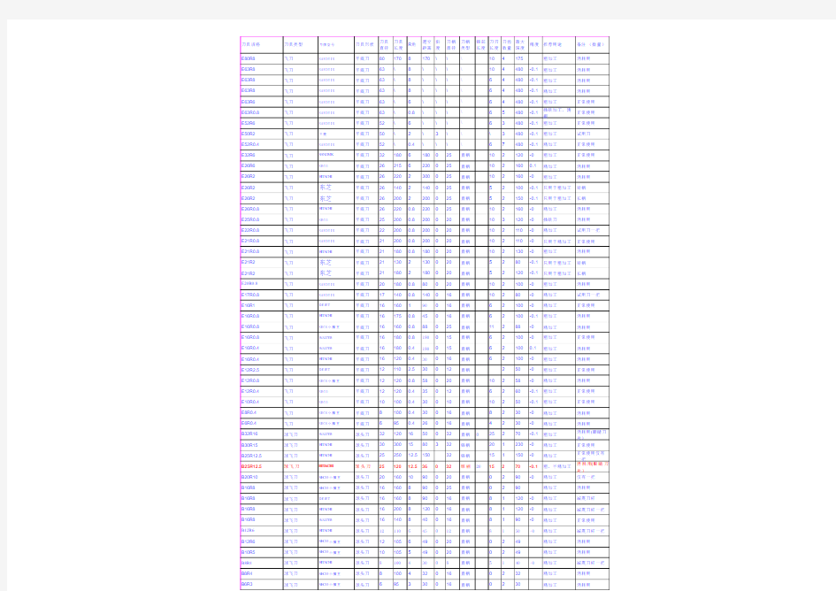 机械加工 刀具切削参数表