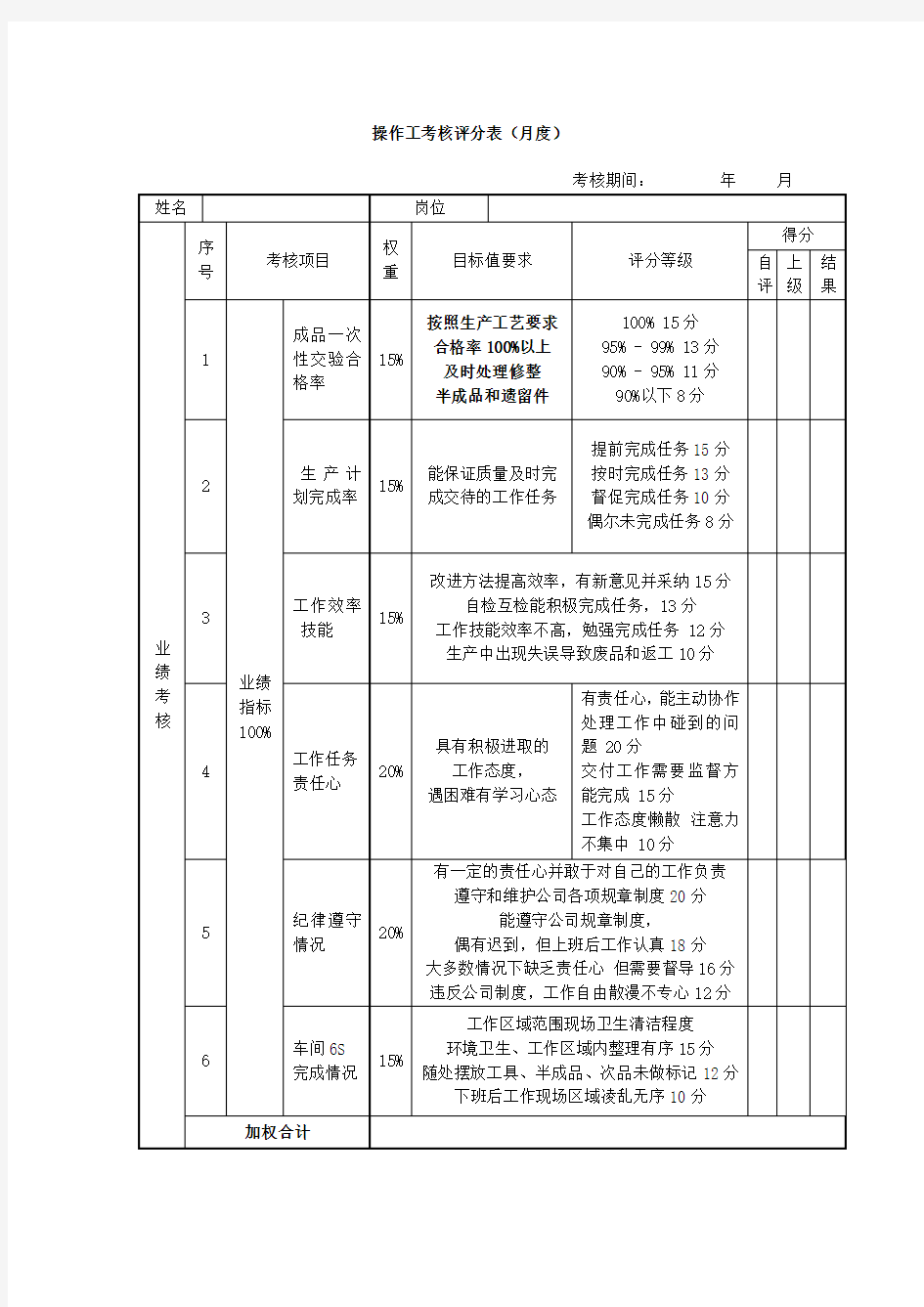 操作工绩效考核表