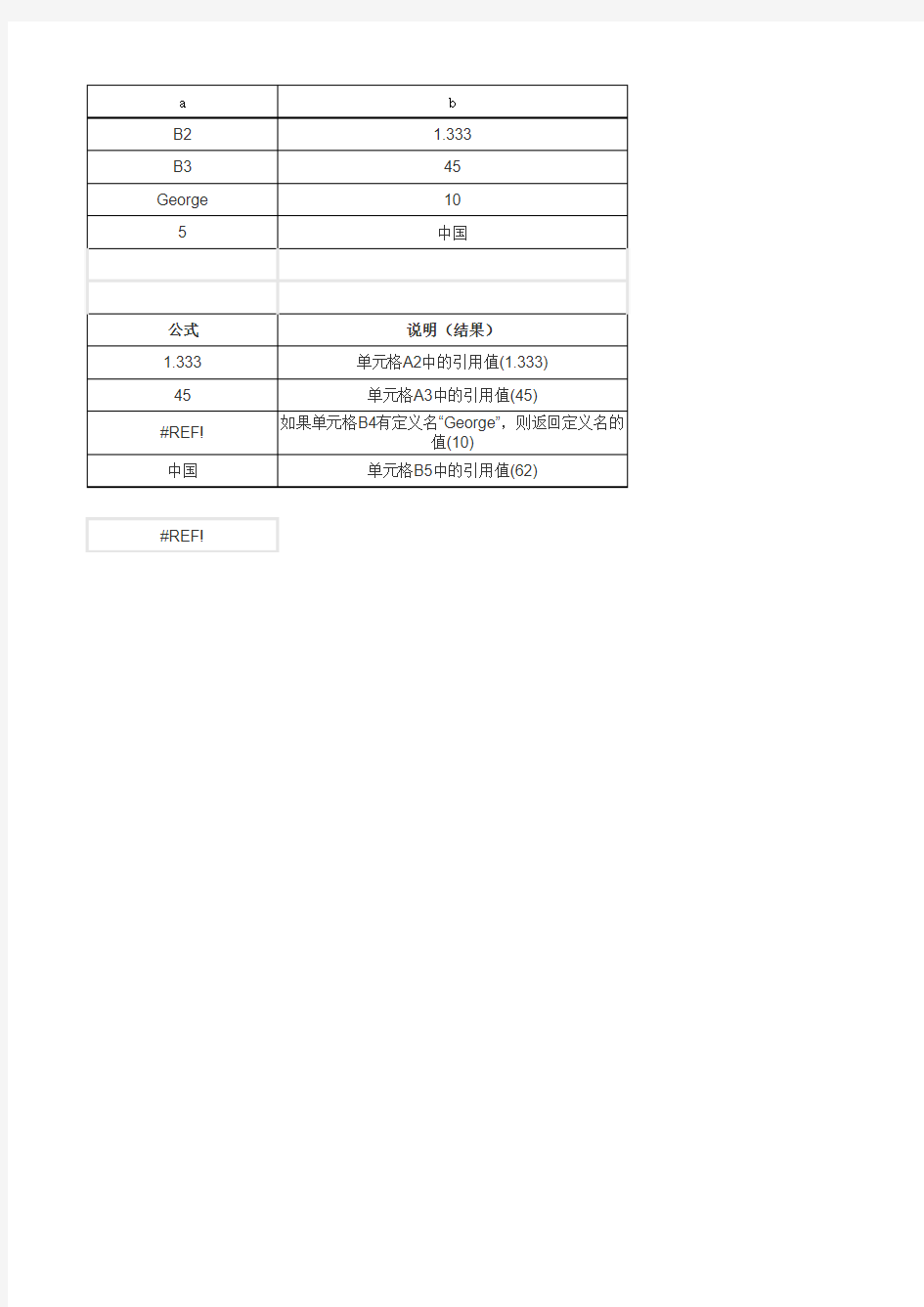 excel常用函数实例操作和公式实例分析