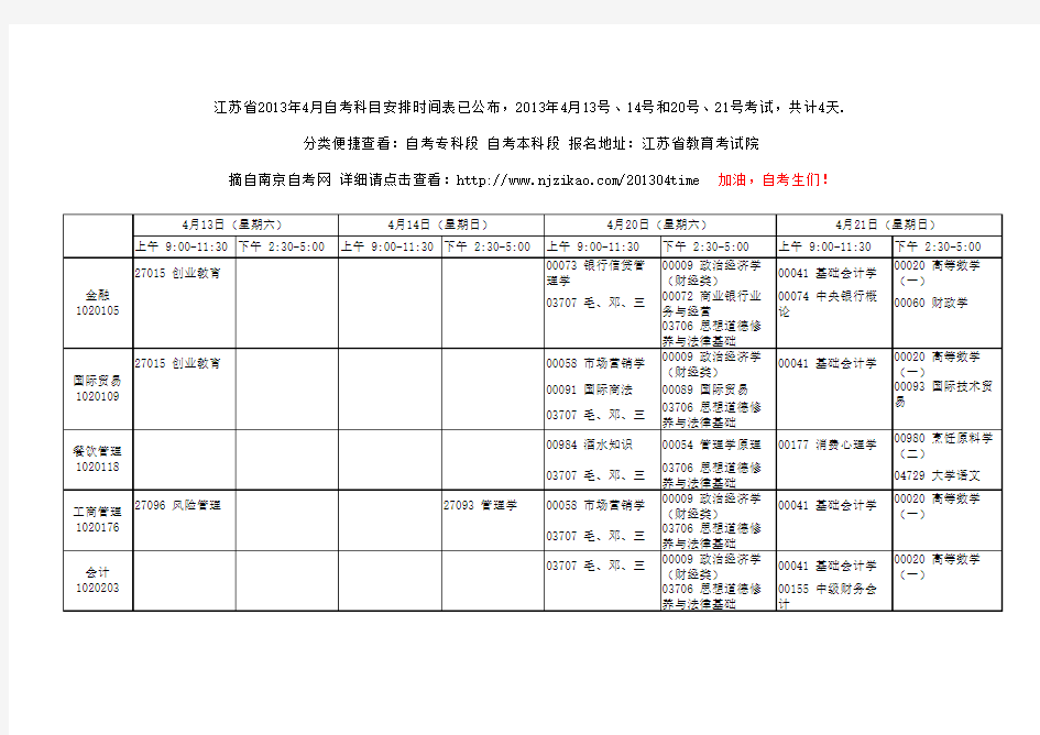 江苏省2013年4月自学考试课程安排时间表