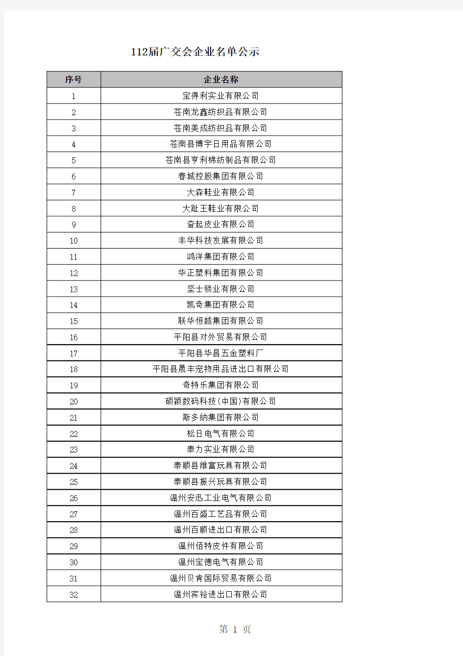 第112届广交会温州市参展企业名单