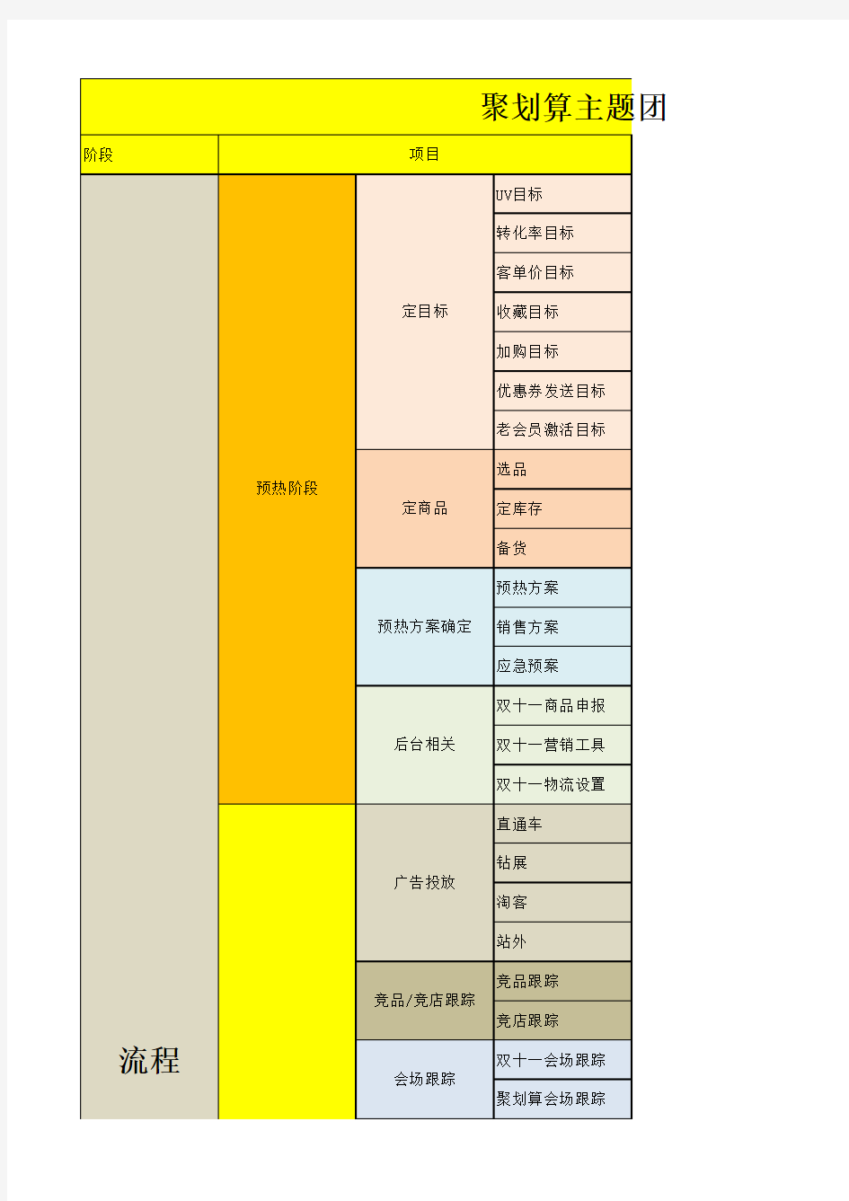 聚划算复盘计划