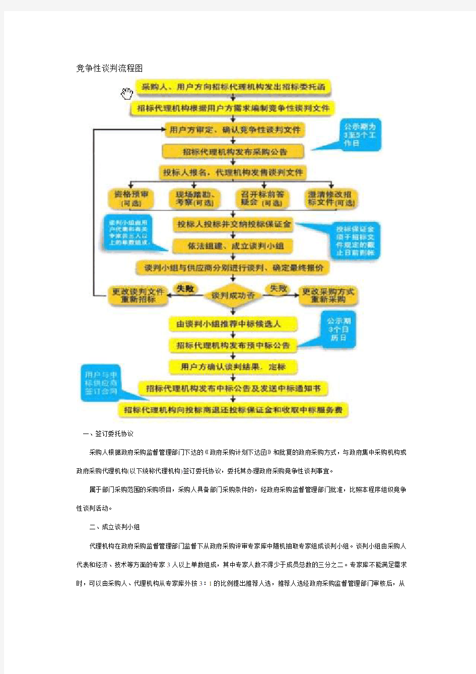 竞争性谈判具体流程