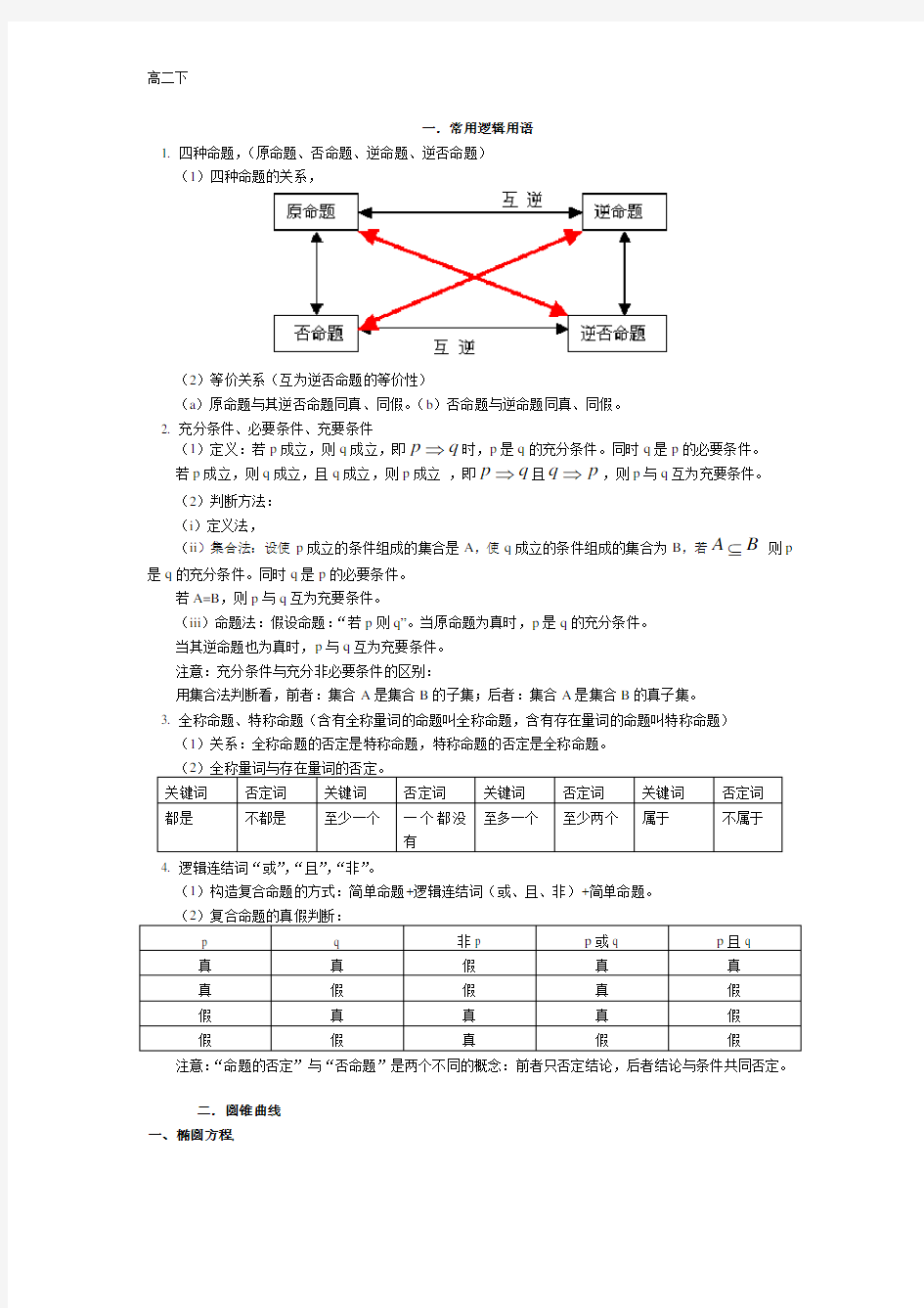 高二数学下知识点