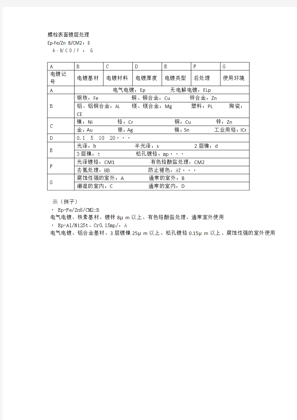 螺栓表面镀层处理