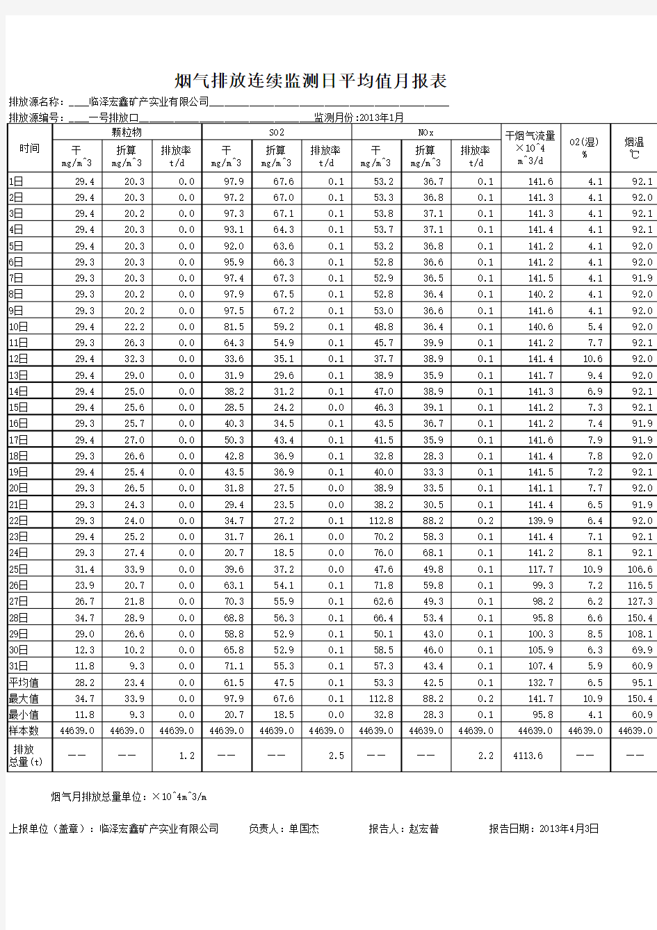 1#测量点一烟气排放连续监测日平均值月报表(2013年1