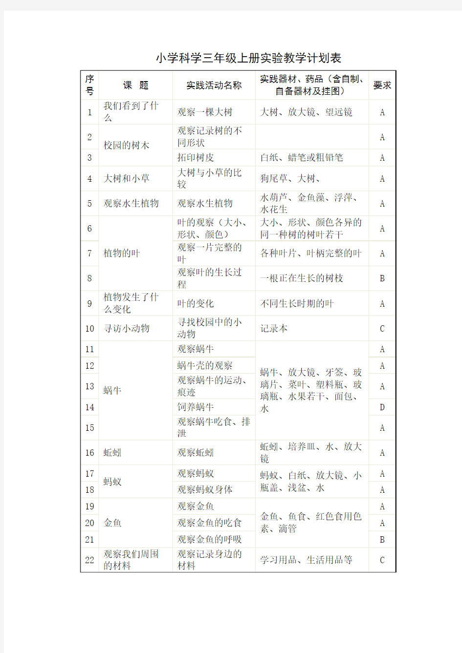 小学科学三至六年级上册实验教学计划表a