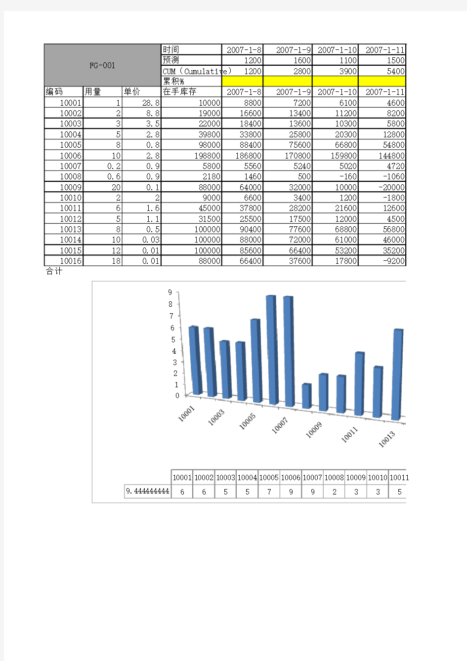 6.库存控制与采购计划(MRP)的关系