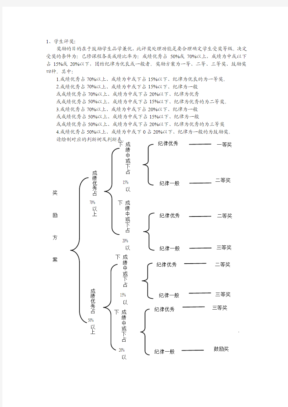 信息系统分析(判断树和判断表)