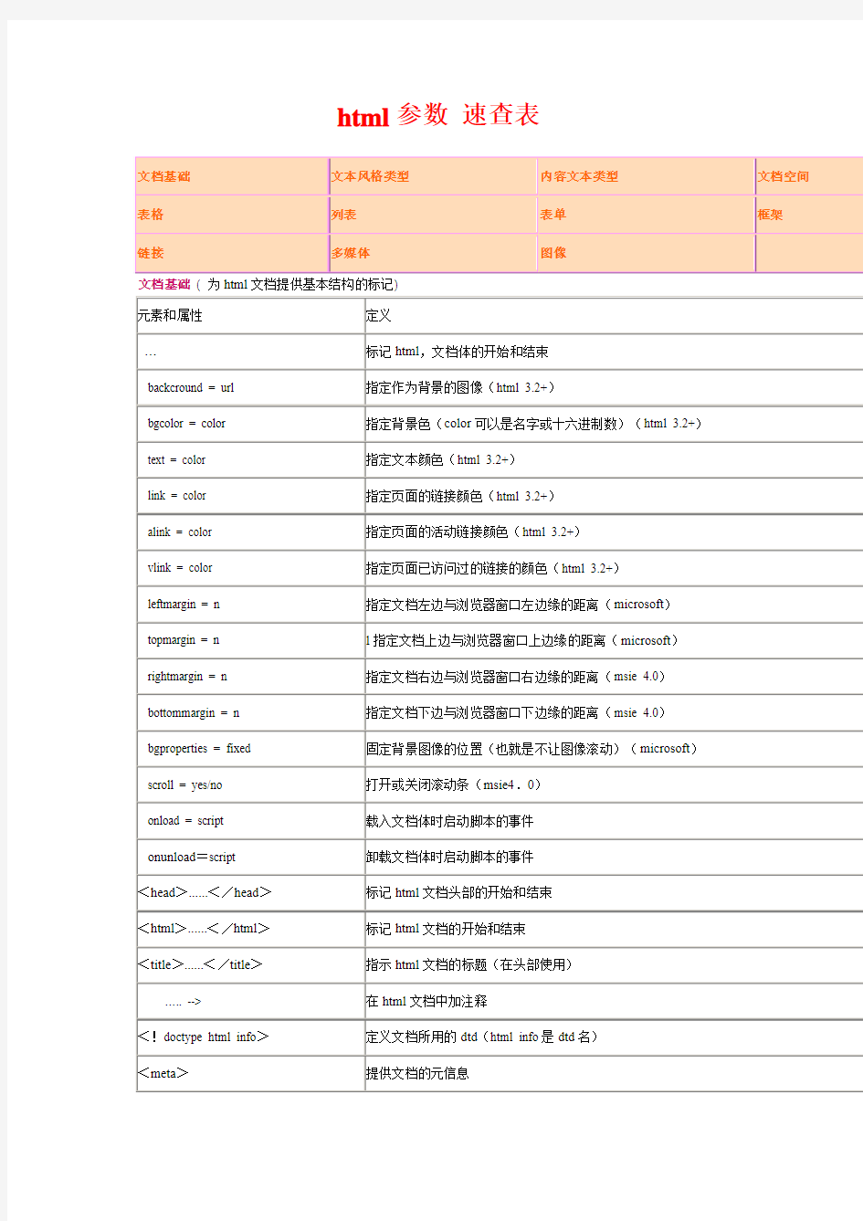 html参数 速查表