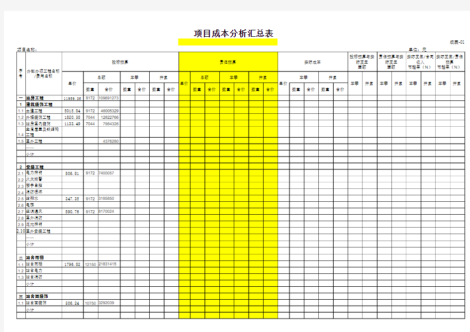 工程项目成本分析表1